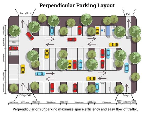 Parking Standards (Guidelines, Norms, Types, etc.) .